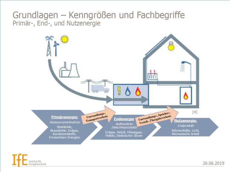 Präsentation - Energieeffizienz bei Bestandsgebäuden Präsentation - Energieeffizienz bei Bestandsgebäuden