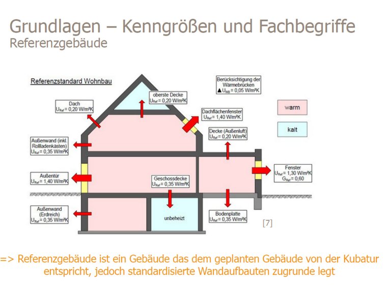 Präsentation Fördermittel für Sanierung und Neubau Präsentation Fördermittel für Sanierung und Neubau